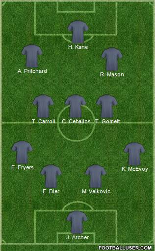 Tottenham Hotspur Formation 2014