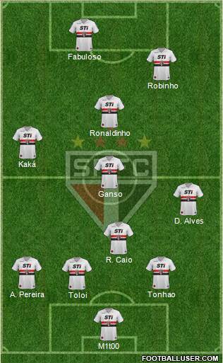 São Paulo FC Formation 2014