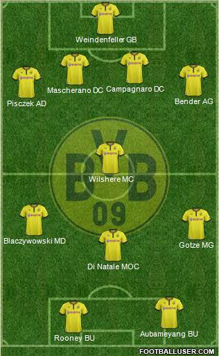 Borussia Dortmund Formation 2014