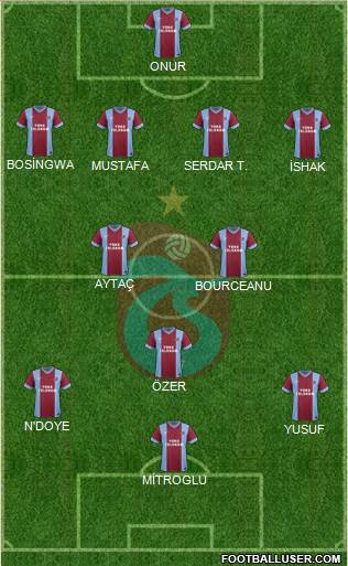 Trabzonspor Formation 2014