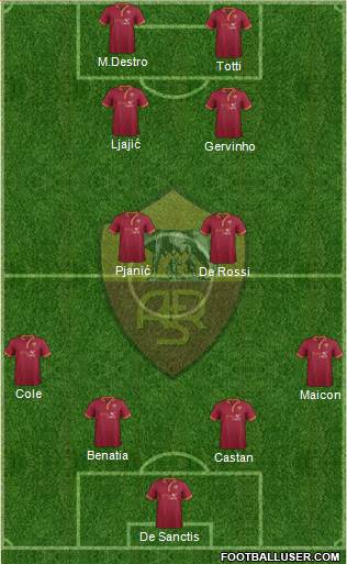 AS Roma Formation 2014
