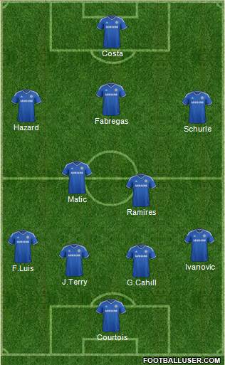 Chelsea Formation 2014