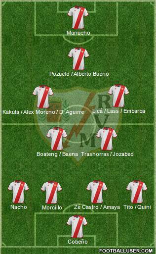 Rayo Vallecano de Madrid S.A.D. Formation 2014