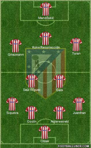 C. Atlético Madrid S.A.D. Formation 2014