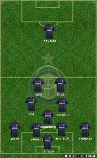 F.C. Internazionale Formation 2014