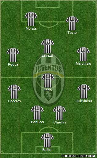 Juventus Formation 2014