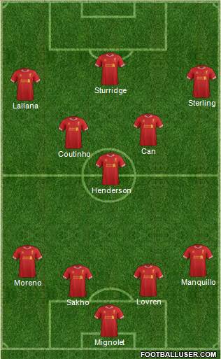 Liverpool Formation 2014