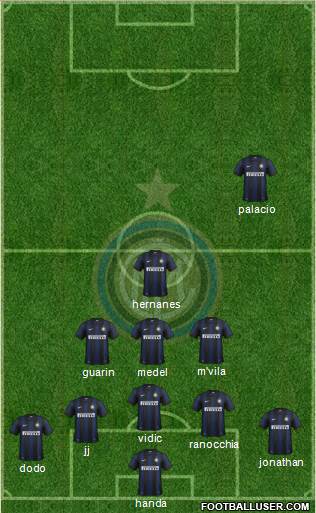 F.C. Internazionale Formation 2014