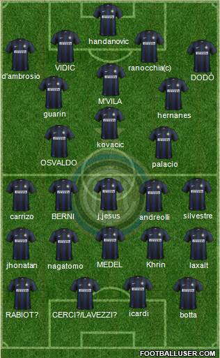 F.C. Internazionale Formation 2014