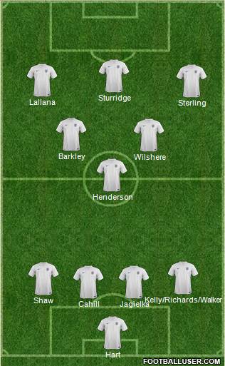 England Formation 2014