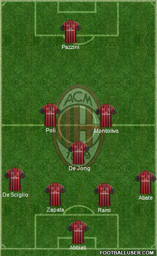 A.C. Milan Formation 2014