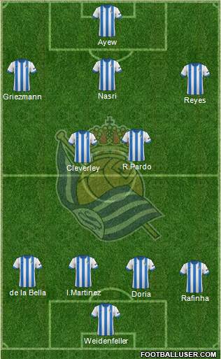 Real Sociedad S.A.D. Formation 2014