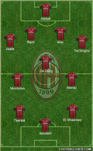 A.C. Milan Formation 2014