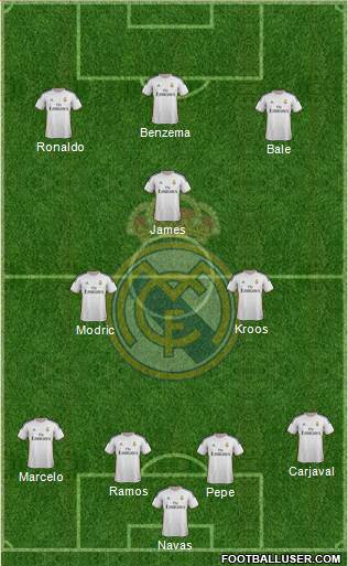 Real Madrid C.F. Formation 2014