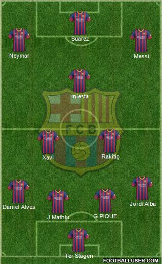 F.C. Barcelona Formation 2014