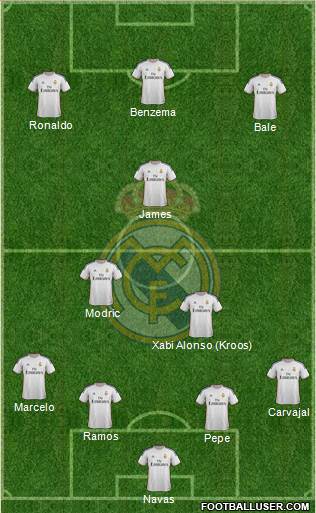 Real Madrid C.F. Formation 2014