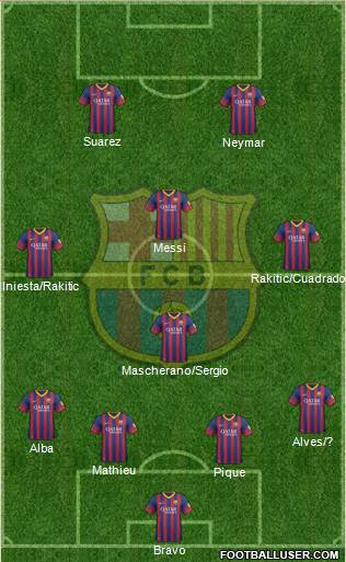 F.C. Barcelona Formation 2014