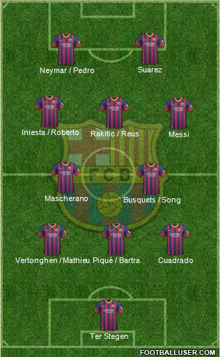 F.C. Barcelona Formation 2014
