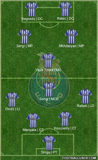 Futebol Clube do Porto - SAD Formation 2014