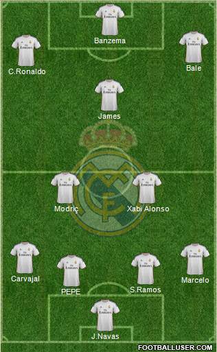 Real Madrid C.F. Formation 2014