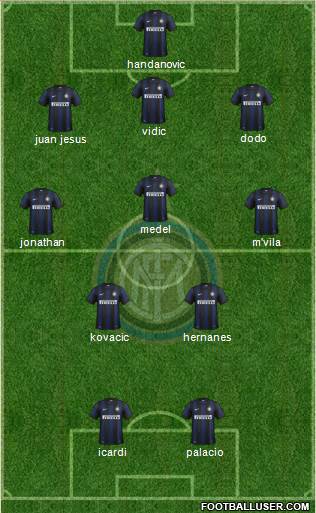 F.C. Internazionale Formation 2014