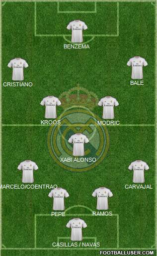 Real Madrid C.F. Formation 2014