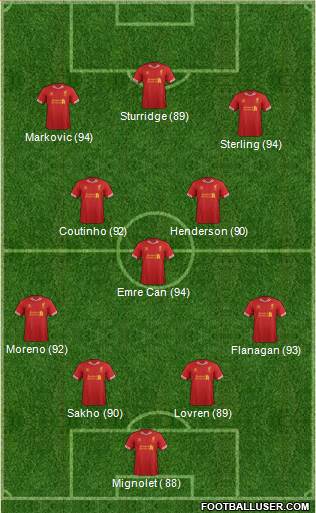 Liverpool Formation 2014