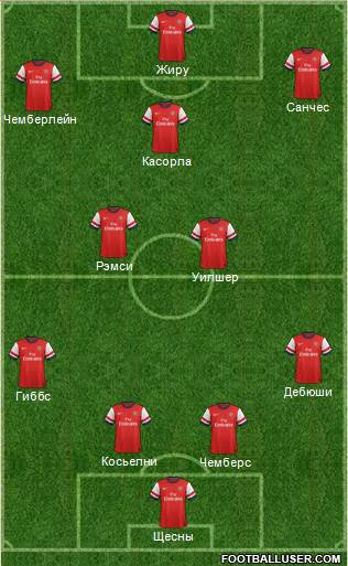 Arsenal Formation 2014