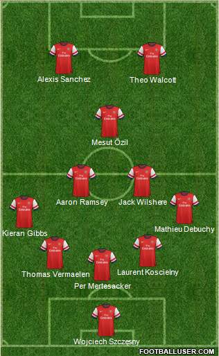 Arsenal Formation 2014