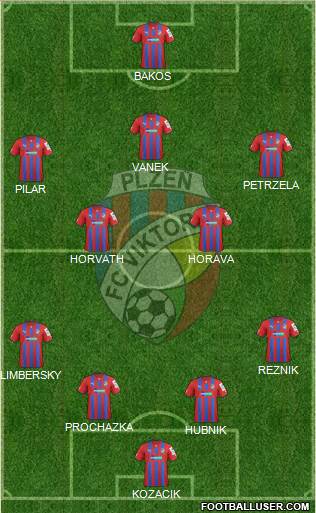 Viktoria Plzen Formation 2014