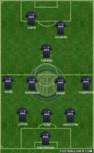 F.C. Internazionale Formation 2014