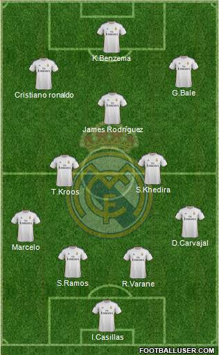 Real Madrid C.F. Formation 2014