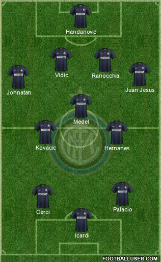 F.C. Internazionale Formation 2014