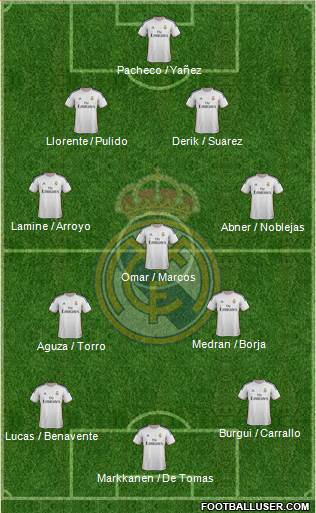 Real Madrid C.F. Formation 2014