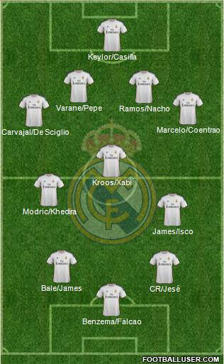 Real Madrid C.F. Formation 2014
