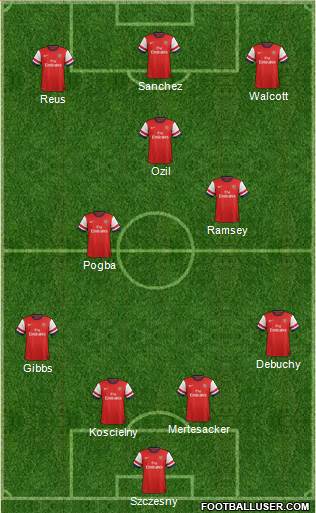 Arsenal Formation 2014
