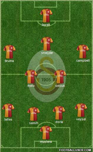Galatasaray SK Formation 2014