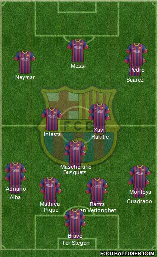 F.C. Barcelona Formation 2014