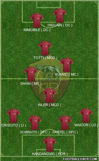 AS Roma Formation 2014