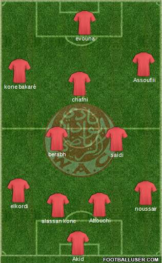 Wydad Athletic Club Formation 2014
