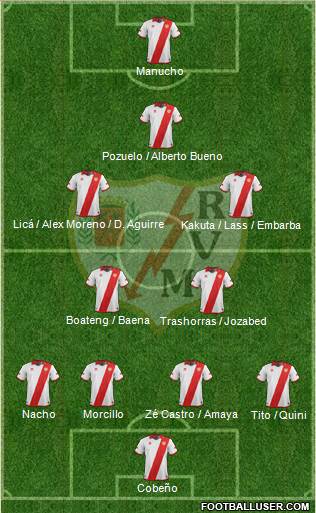 Rayo Vallecano de Madrid S.A.D. Formation 2014