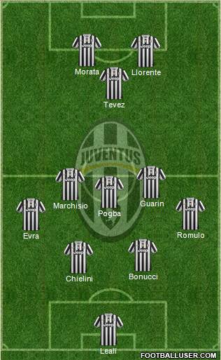 Juventus Formation 2014