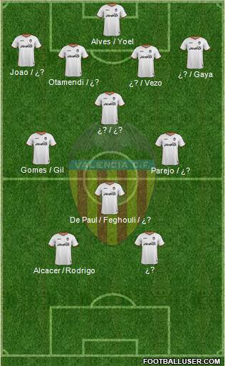 Valencia C.F., S.A.D. Formation 2014