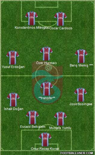 Trabzonspor Formation 2014
