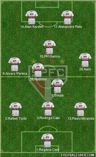 São Paulo FC Formation 2014