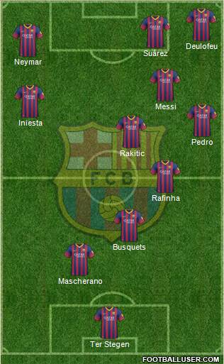 F.C. Barcelona Formation 2014