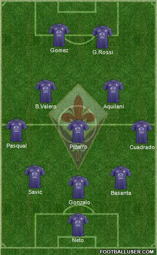 Fiorentina Formation 2014