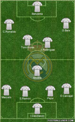 Real Madrid C.F. Formation 2014