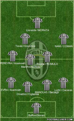 Juventus Formation 2014