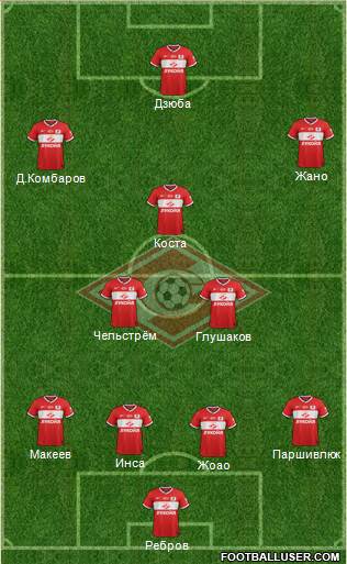 Spartak Moscow Formation 2014